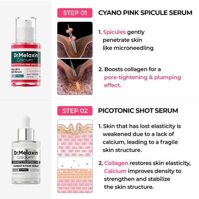 Dr Melaxin 7-Step Radiance Routine Set